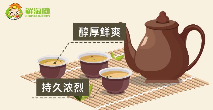 怎样辨别春茶