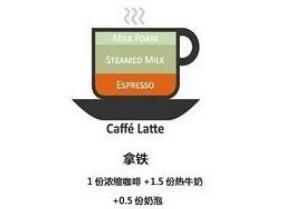 咖啡的种类
